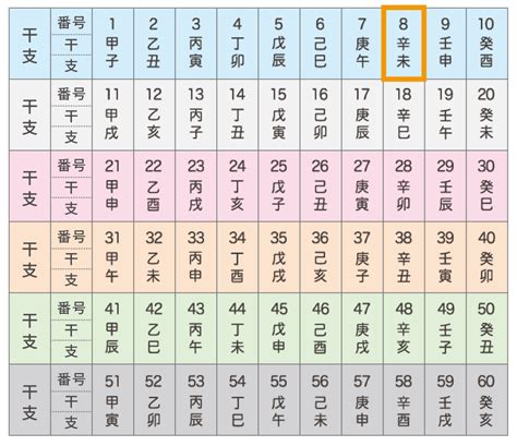 六十干支表|年齢表・六十干支表・納音表